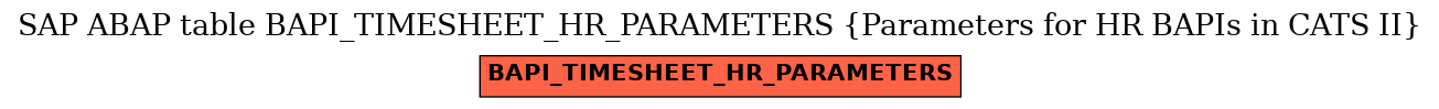 E-R Diagram for table BAPI_TIMESHEET_HR_PARAMETERS (Parameters for HR BAPIs in CATS II)