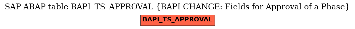 E-R Diagram for table BAPI_TS_APPROVAL (BAPI CHANGE: Fields for Approval of a Phase)