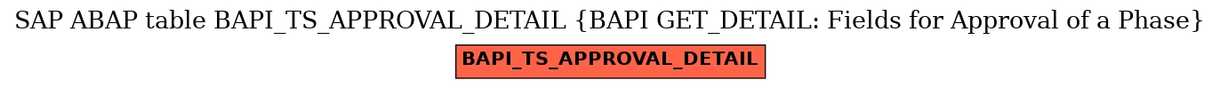 E-R Diagram for table BAPI_TS_APPROVAL_DETAIL (BAPI GET_DETAIL: Fields for Approval of a Phase)