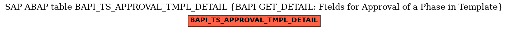 E-R Diagram for table BAPI_TS_APPROVAL_TMPL_DETAIL (BAPI GET_DETAIL: Fields for Approval of a Phase in Template)