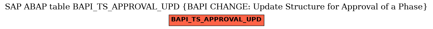 E-R Diagram for table BAPI_TS_APPROVAL_UPD (BAPI CHANGE: Update Structure for Approval of a Phase)