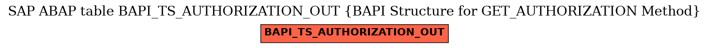 E-R Diagram for table BAPI_TS_AUTHORIZATION_OUT (BAPI Structure for GET_AUTHORIZATION Method)