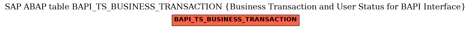 E-R Diagram for table BAPI_TS_BUSINESS_TRANSACTION (Business Transaction and User Status for BAPI Interface)