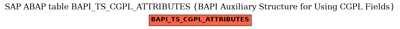 E-R Diagram for table BAPI_TS_CGPL_ATTRIBUTES (BAPI Auxiliary Structure for Using CGPL Fields)