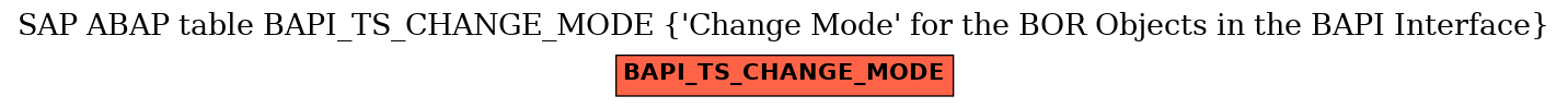 E-R Diagram for table BAPI_TS_CHANGE_MODE ('Change Mode' for the BOR Objects in the BAPI Interface)