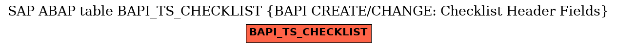 E-R Diagram for table BAPI_TS_CHECKLIST (BAPI CREATE/CHANGE: Checklist Header Fields)