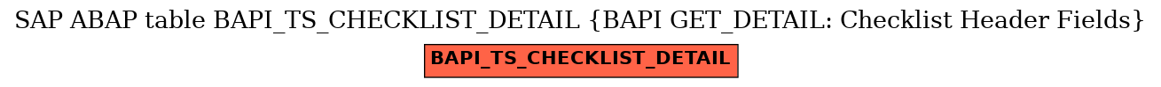 E-R Diagram for table BAPI_TS_CHECKLIST_DETAIL (BAPI GET_DETAIL: Checklist Header Fields)