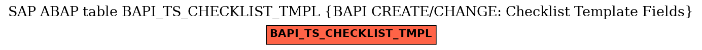 E-R Diagram for table BAPI_TS_CHECKLIST_TMPL (BAPI CREATE/CHANGE: Checklist Template Fields)