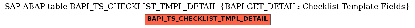 E-R Diagram for table BAPI_TS_CHECKLIST_TMPL_DETAIL (BAPI GET_DETAIL: Checklist Template Fields)