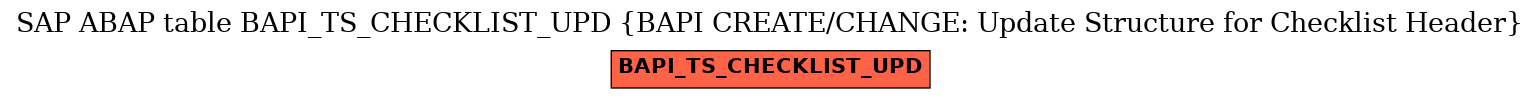 E-R Diagram for table BAPI_TS_CHECKLIST_UPD (BAPI CREATE/CHANGE: Update Structure for Checklist Header)