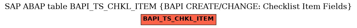 E-R Diagram for table BAPI_TS_CHKL_ITEM (BAPI CREATE/CHANGE: Checklist Item Fields)