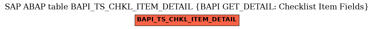 E-R Diagram for table BAPI_TS_CHKL_ITEM_DETAIL (BAPI GET_DETAIL: Checklist Item Fields)