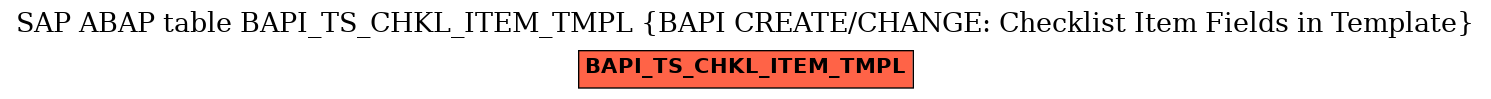 E-R Diagram for table BAPI_TS_CHKL_ITEM_TMPL (BAPI CREATE/CHANGE: Checklist Item Fields in Template)