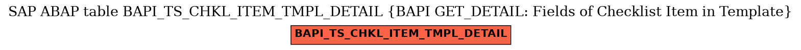 E-R Diagram for table BAPI_TS_CHKL_ITEM_TMPL_DETAIL (BAPI GET_DETAIL: Fields of Checklist Item in Template)