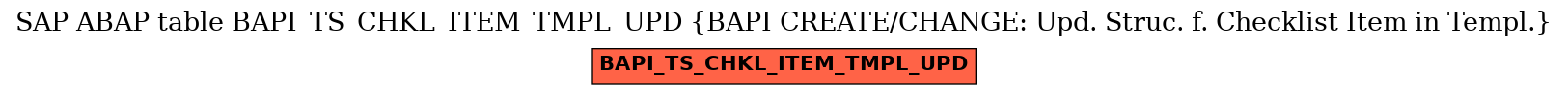 E-R Diagram for table BAPI_TS_CHKL_ITEM_TMPL_UPD (BAPI CREATE/CHANGE: Upd. Struc. f. Checklist Item in Templ.)
