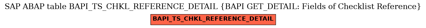 E-R Diagram for table BAPI_TS_CHKL_REFERENCE_DETAIL (BAPI GET_DETAIL: Fields of Checklist Reference)