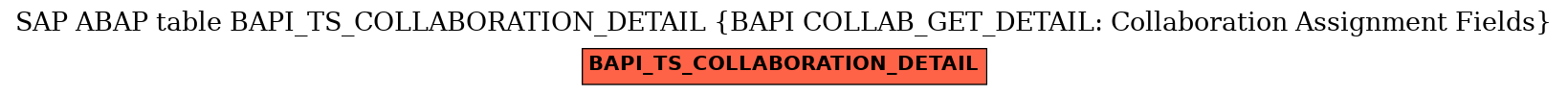 E-R Diagram for table BAPI_TS_COLLABORATION_DETAIL (BAPI COLLAB_GET_DETAIL: Collaboration Assignment Fields)