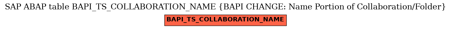 E-R Diagram for table BAPI_TS_COLLABORATION_NAME (BAPI CHANGE: Name Portion of Collaboration/Folder)