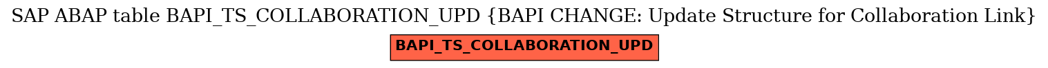 E-R Diagram for table BAPI_TS_COLLABORATION_UPD (BAPI CHANGE: Update Structure for Collaboration Link)