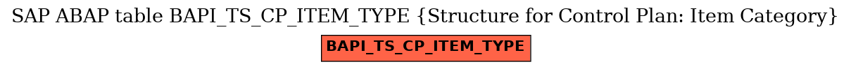 E-R Diagram for table BAPI_TS_CP_ITEM_TYPE (Structure for Control Plan: Item Category)