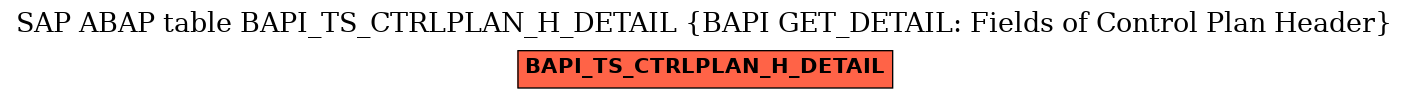 E-R Diagram for table BAPI_TS_CTRLPLAN_H_DETAIL (BAPI GET_DETAIL: Fields of Control Plan Header)