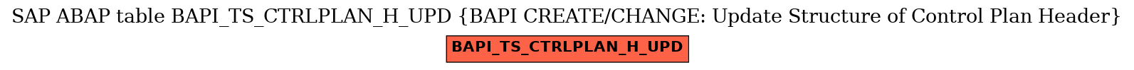 E-R Diagram for table BAPI_TS_CTRLPLAN_H_UPD (BAPI CREATE/CHANGE: Update Structure of Control Plan Header)