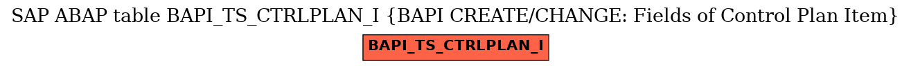 E-R Diagram for table BAPI_TS_CTRLPLAN_I (BAPI CREATE/CHANGE: Fields of Control Plan Item)