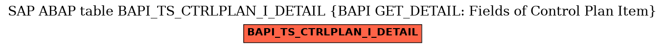 E-R Diagram for table BAPI_TS_CTRLPLAN_I_DETAIL (BAPI GET_DETAIL: Fields of Control Plan Item)