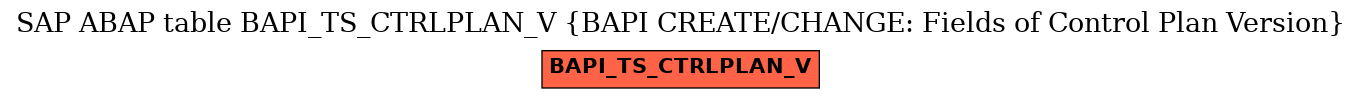 E-R Diagram for table BAPI_TS_CTRLPLAN_V (BAPI CREATE/CHANGE: Fields of Control Plan Version)