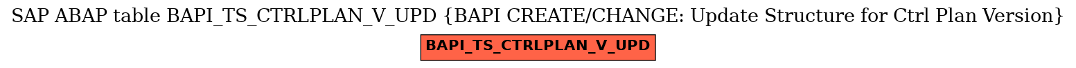 E-R Diagram for table BAPI_TS_CTRLPLAN_V_UPD (BAPI CREATE/CHANGE: Update Structure for Ctrl Plan Version)