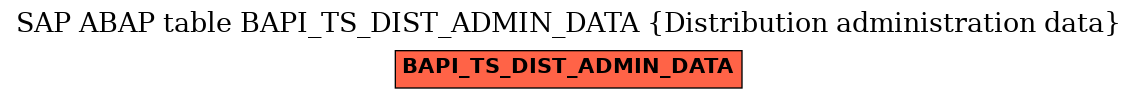 E-R Diagram for table BAPI_TS_DIST_ADMIN_DATA (Distribution administration data)