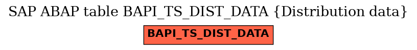 E-R Diagram for table BAPI_TS_DIST_DATA (Distribution data)