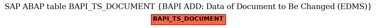 E-R Diagram for table BAPI_TS_DOCUMENT (BAPI ADD: Data of Document to Be Changed (EDMS))