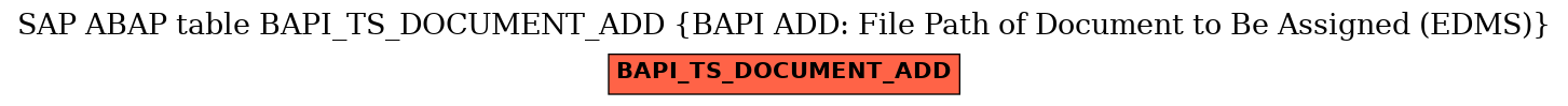 E-R Diagram for table BAPI_TS_DOCUMENT_ADD (BAPI ADD: File Path of Document to Be Assigned (EDMS))