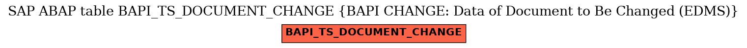 E-R Diagram for table BAPI_TS_DOCUMENT_CHANGE (BAPI CHANGE: Data of Document to Be Changed (EDMS))