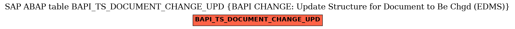 E-R Diagram for table BAPI_TS_DOCUMENT_CHANGE_UPD (BAPI CHANGE: Update Structure for Document to Be Chgd (EDMS))