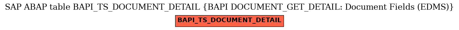 E-R Diagram for table BAPI_TS_DOCUMENT_DETAIL (BAPI DOCUMENT_GET_DETAIL: Document Fields (EDMS))