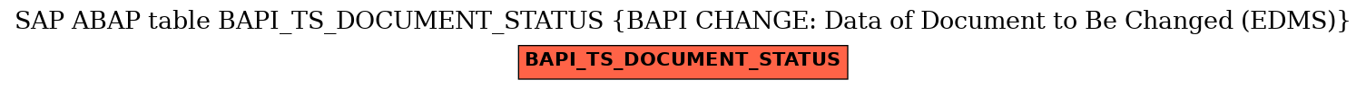 E-R Diagram for table BAPI_TS_DOCUMENT_STATUS (BAPI CHANGE: Data of Document to Be Changed (EDMS))