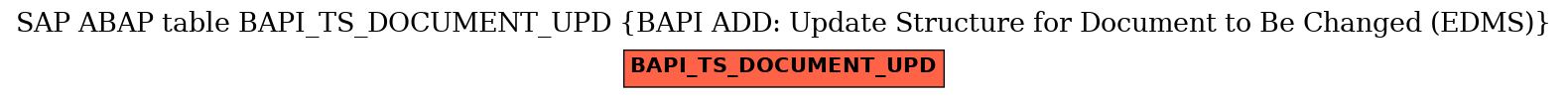 E-R Diagram for table BAPI_TS_DOCUMENT_UPD (BAPI ADD: Update Structure for Document to Be Changed (EDMS))