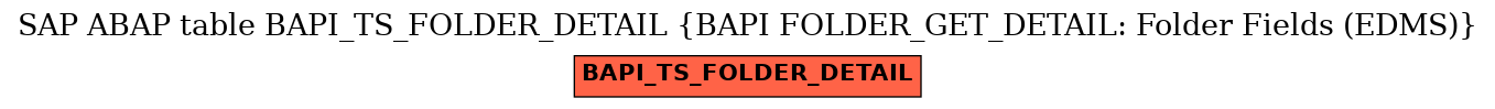 E-R Diagram for table BAPI_TS_FOLDER_DETAIL (BAPI FOLDER_GET_DETAIL: Folder Fields (EDMS))