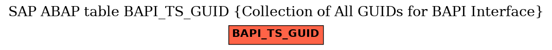 E-R Diagram for table BAPI_TS_GUID (Collection of All GUIDs for BAPI Interface)