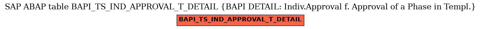 E-R Diagram for table BAPI_TS_IND_APPROVAL_T_DETAIL (BAPI DETAIL: Indiv.Approval f. Approval of a Phase in Templ.)