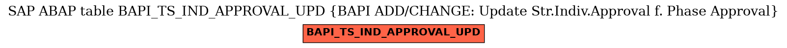 E-R Diagram for table BAPI_TS_IND_APPROVAL_UPD (BAPI ADD/CHANGE: Update Str.Indiv.Approval f. Phase Approval)