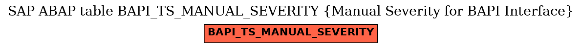 E-R Diagram for table BAPI_TS_MANUAL_SEVERITY (Manual Severity for BAPI Interface)