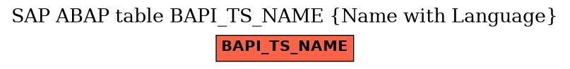 E-R Diagram for table BAPI_TS_NAME (Name with Language)