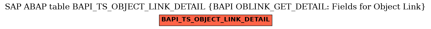 E-R Diagram for table BAPI_TS_OBJECT_LINK_DETAIL (BAPI OBLINK_GET_DETAIL: Fields for Object Link)