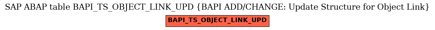 E-R Diagram for table BAPI_TS_OBJECT_LINK_UPD (BAPI ADD/CHANGE: Update Structure for Object Link)