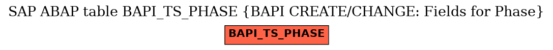 E-R Diagram for table BAPI_TS_PHASE (BAPI CREATE/CHANGE: Fields for Phase)