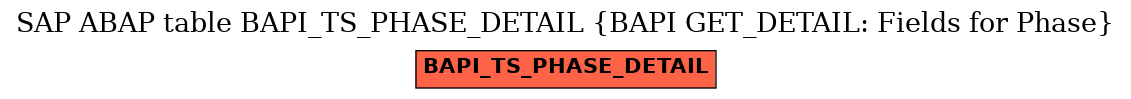 E-R Diagram for table BAPI_TS_PHASE_DETAIL (BAPI GET_DETAIL: Fields for Phase)