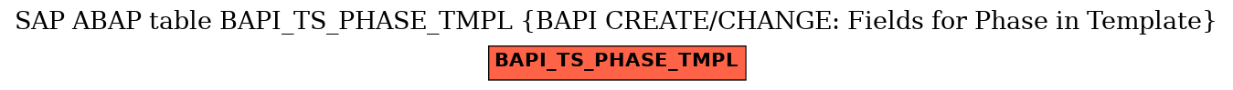 E-R Diagram for table BAPI_TS_PHASE_TMPL (BAPI CREATE/CHANGE: Fields for Phase in Template)